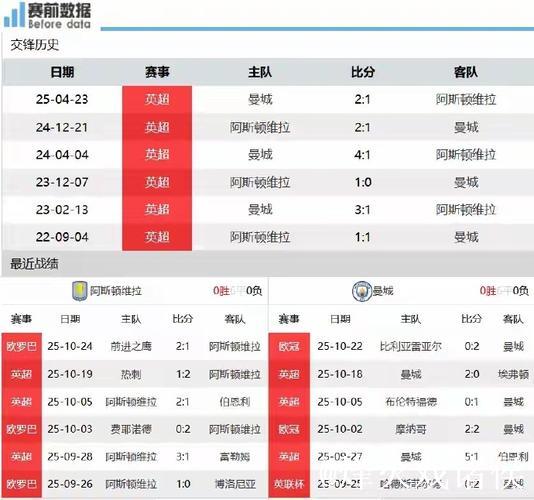 维拉取得9连胜，创百年来最佳连胜纪录